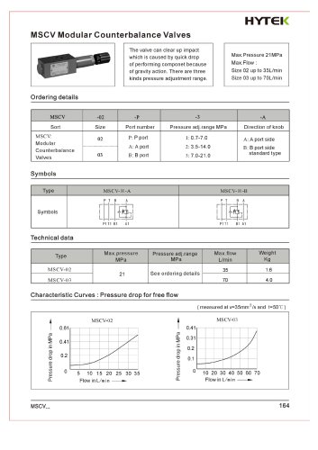 MSCV series