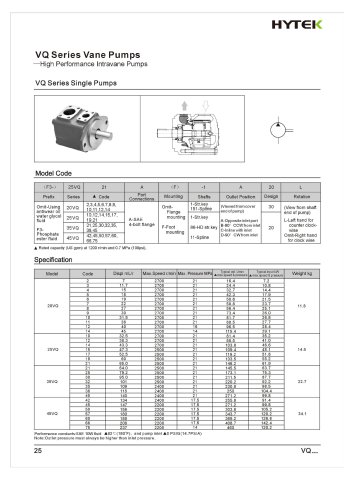 VQ series