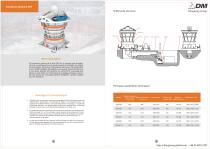 DM Concasseur Gyratoire Stationnaire DXF-1