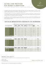 ULTRALOW - FRICTION BIO BASES & ADDITIVES