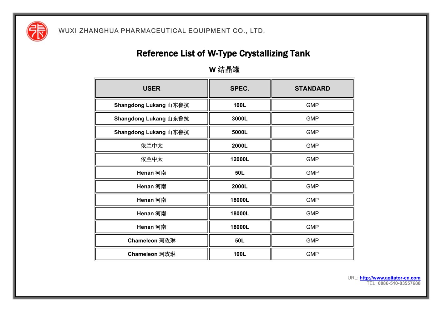Reference List of W-Type Crystallizing Tank - Wuxi Zhanghua Pharm&Chem Equipment Co.,Ltd