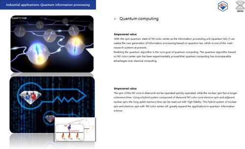 Quantum computing