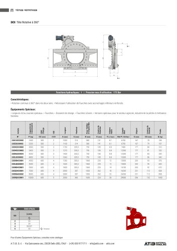 301 Tête Rotative à 360°
