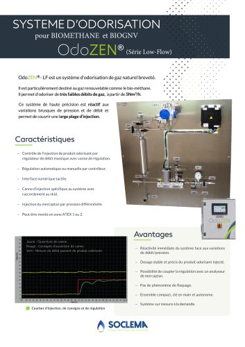 Système d'odorisation OdoZEN Low-Flow