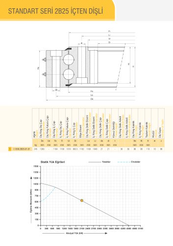 DOUBLE ROW BALL BEARING WITH INTERNAL GEAR Ø1200