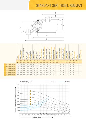 PROFILE BEARING WITHOUT GEAR Ø1100-Ø1600