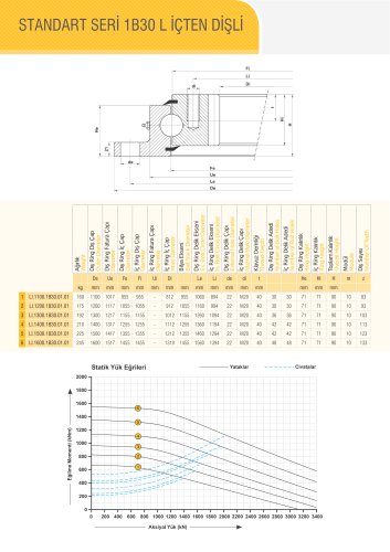 PROFILE WITH INTERNAL GEAR Ø1100-Ø1600