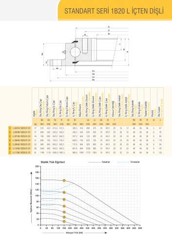 PROFILE WITH INTERNAL GEAR Ø518-Ø1198