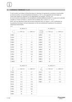 Helical and bevel-helical gear units C-A-F-S IE2-IE3 Series - 8