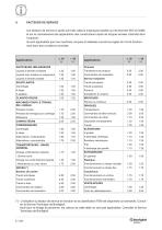 Réducteurs à axes parallèles série HDP Réducteurs à axes perpendiculaires série HDO - 10