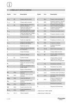 Réducteurs épicycloïdaux modulaire Série Power IE2-IE3 - 4