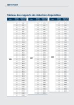 Série 300 - Réducteurs d'orientation pour Applications Industrielles - 12