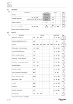 Série BN - BE - BX - Moteurs asynchrones triphasés IE1-IE2-IE3 - 12