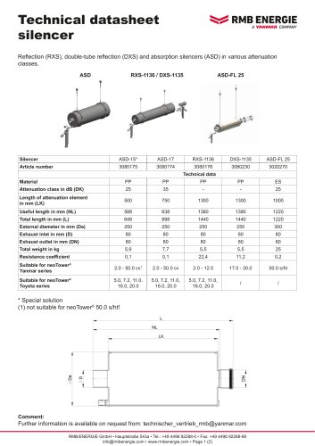 Technical datasheet silencer