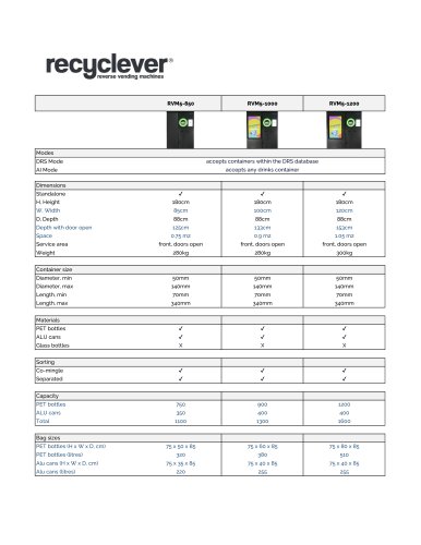 RVM5 - 850 1000 1200