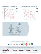 Flotronic® Sanitary Pumps-6