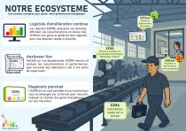 Ecosysteme E2PME - 2