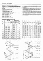 Calibres filetés - 16