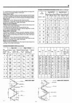 Calibres filetés - 17