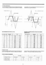 Calibres filetés - 20