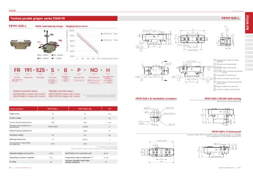 Toothed parallel gripper series FOUK-FR