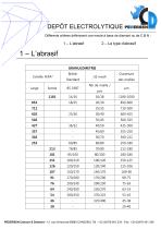 Division Dépôt Electrolytique  Diamant et CBN - 2