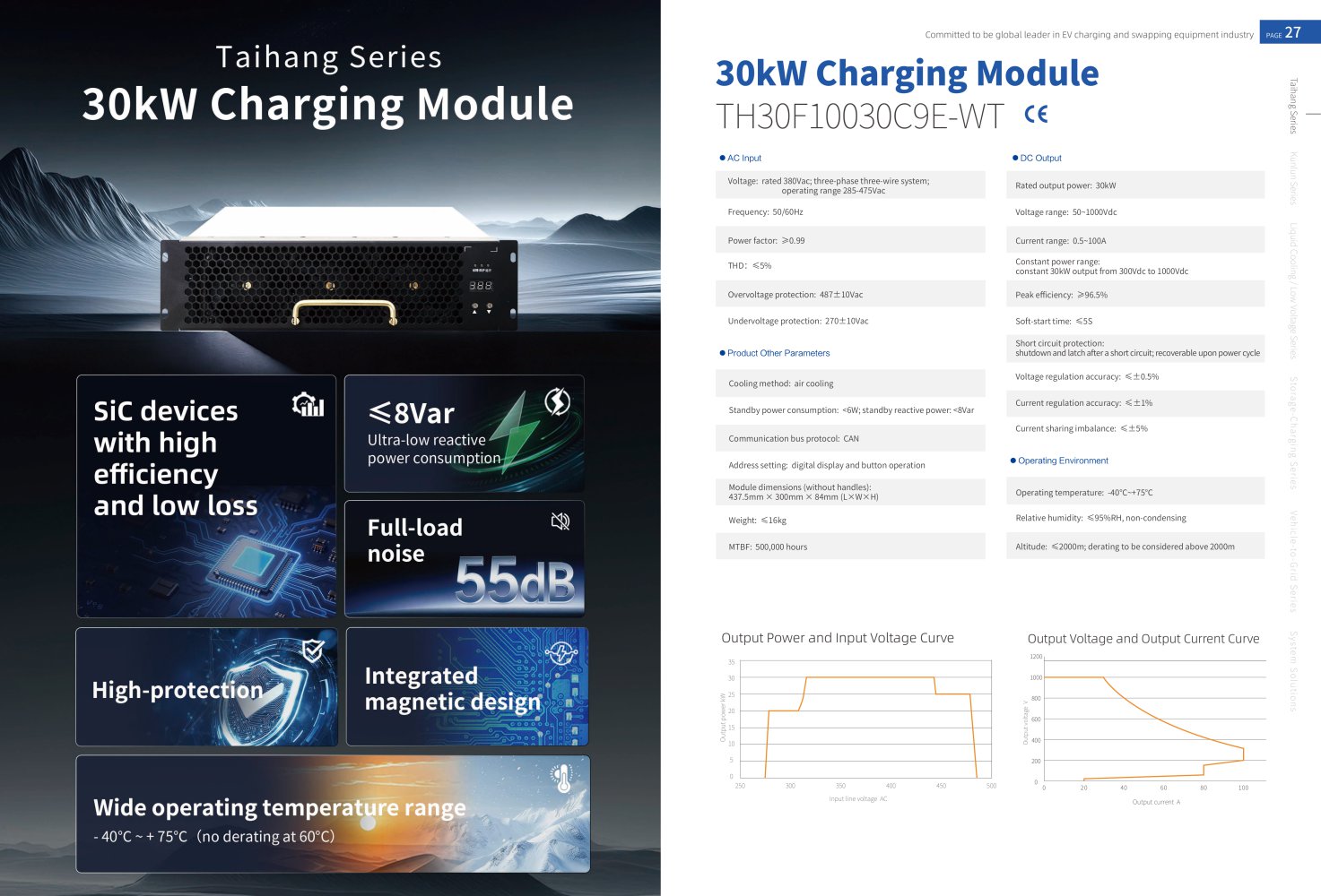 TonHe Technology 30kW CE-certified charging power module - Tonhe Technology