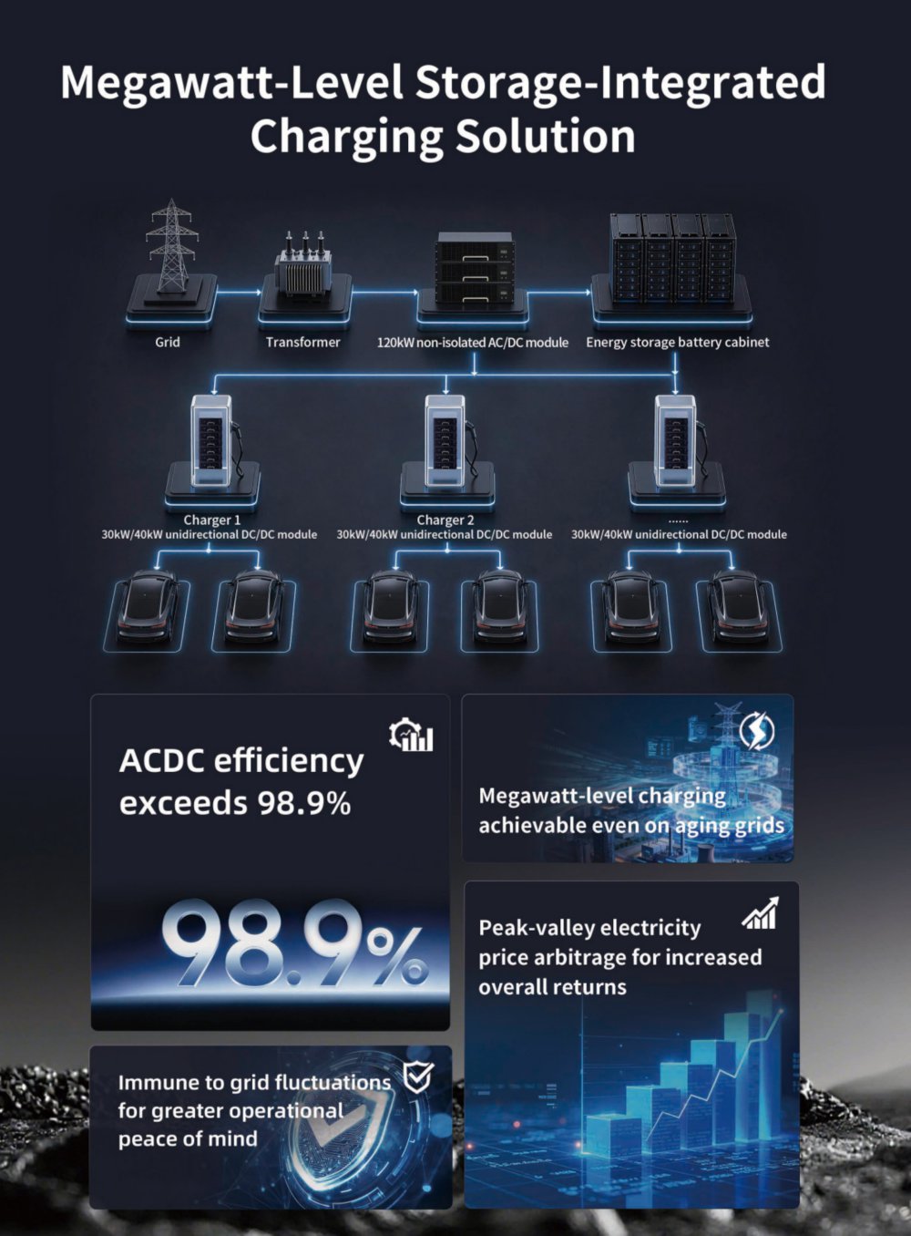 TonHe Technology Megawatt-Level Storage-Integrated Charging Solution - Tonhe Technology