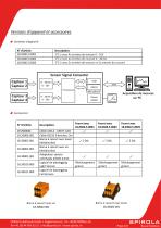 Datasheet S2C-2 Sensor Signal Converter-3