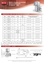 TMC - 2
