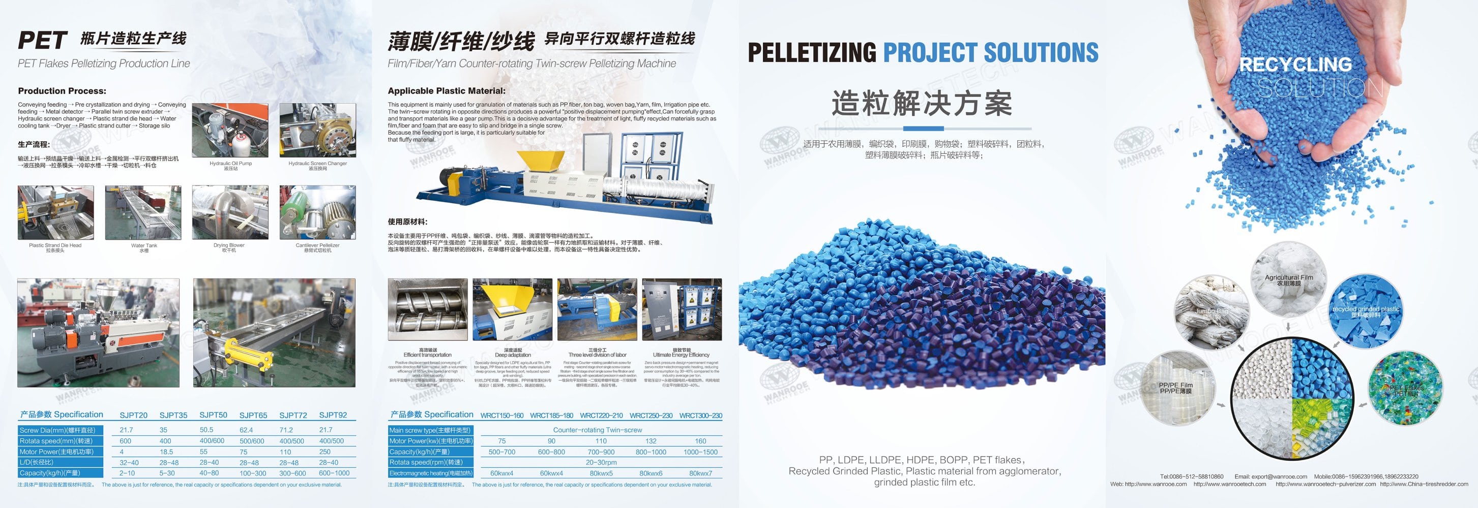 PNHS series single stage plastic recycling pelletizer - WANROOE-TECH