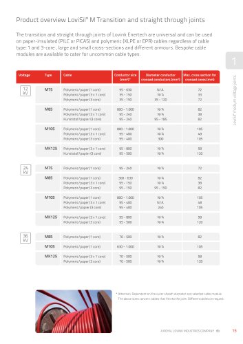 Product overview LoviSil® M Transition and straight through joints