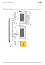 COMTRAXX® CP305-6