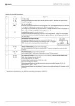 COMTRAXX® CP305-7