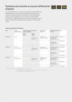 Gamme-de-produits-Differentiel-residuel-14