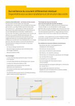 Gamme-de-produits-Differentiel-residuel-5