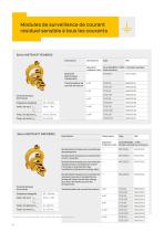 Gamme-de-produits-Differentiel-residuel-8