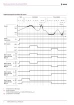 LINETRAXX® CME420-4