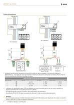 LINETRAXX® CTUB100 series-4