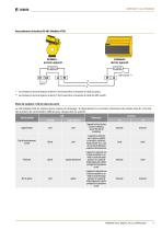 RCMB300-series-5