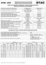 Eletropompes multietages verticals - 2
