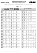 Eletropompes multietages verticals - 3