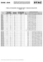 Eletropompes multietages verticals - 4