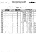 Eletropompes multietages verticals - 5