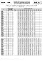 Eletropompes multietages verticals - 6