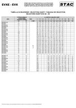 Eletropompes multietages verticals - 7