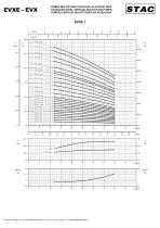 Eletropompes multietages verticals - 8