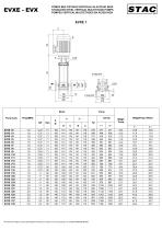 Eletropompes multietages verticals - 9