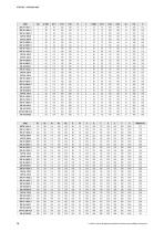 Pompes selon EN733 - DIN 24255 - Serie NX - 10