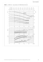 Pompes selon EN733 - DIN 24255 - Serie NX - 3